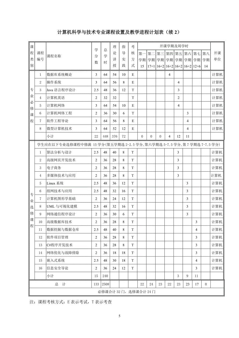 网络工程专业人才培养方案.doc_第5页