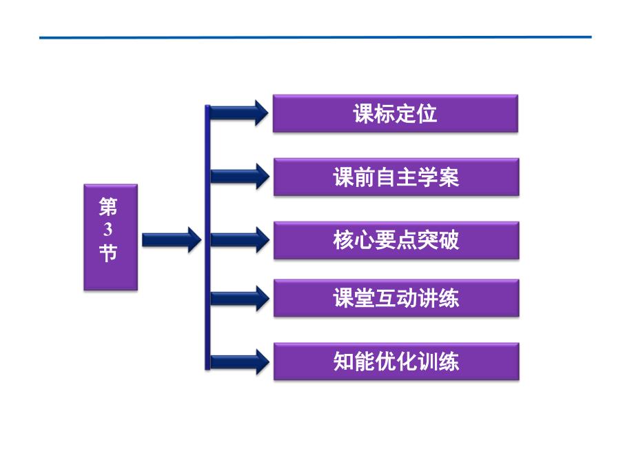 第1章第3节简谐运动的图像和公式_第3页