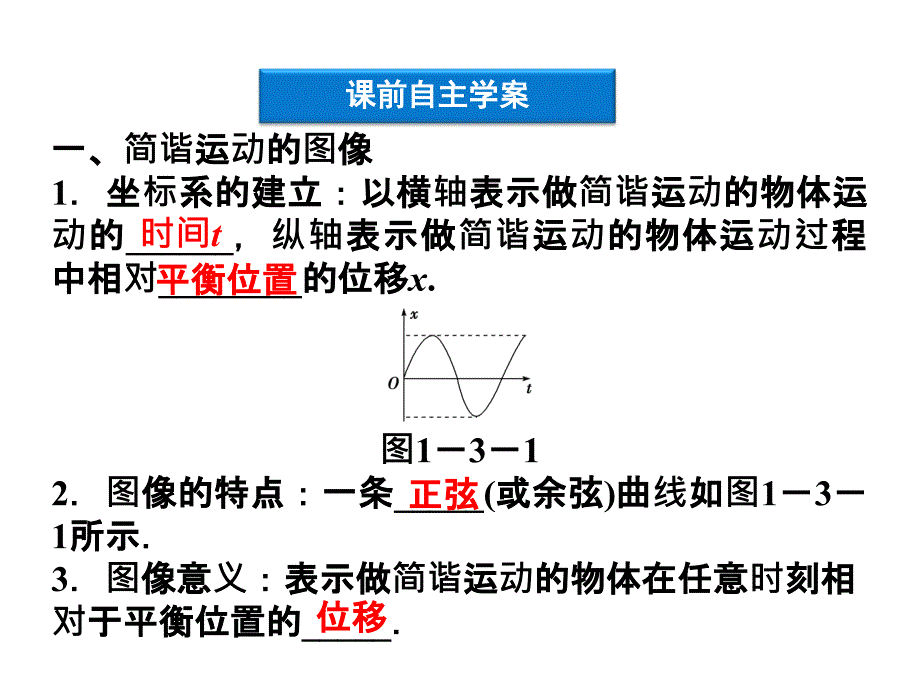 第1章第3节简谐运动的图像和公式_第4页