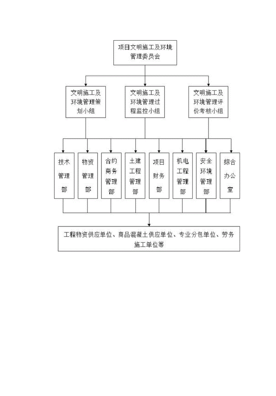 文明施工保障措施方案_第2页