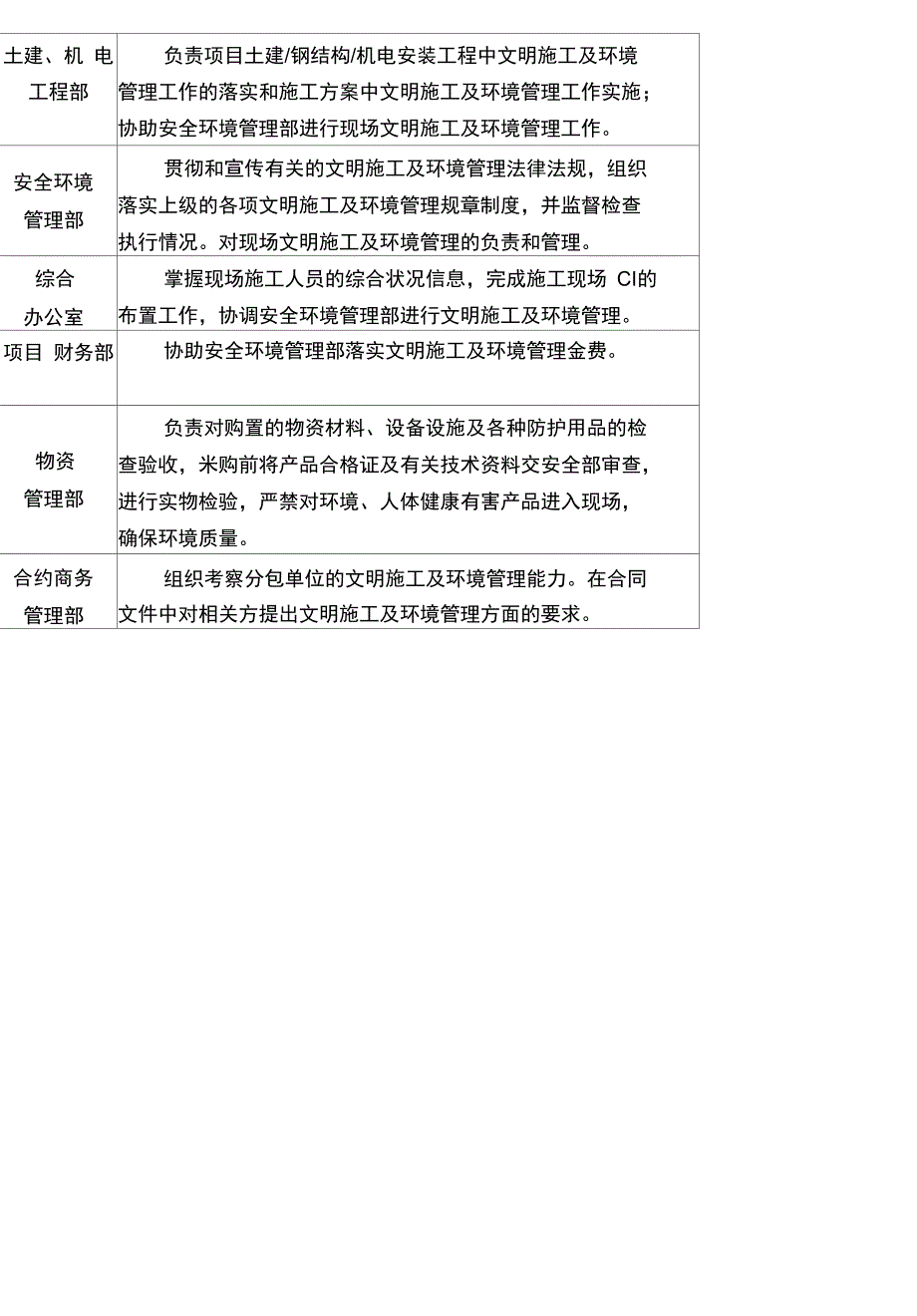 文明施工保障措施方案_第4页