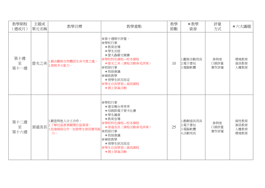 台北县建安国小92学年度下学期五年级弹性学习领域统整....doc_第4页