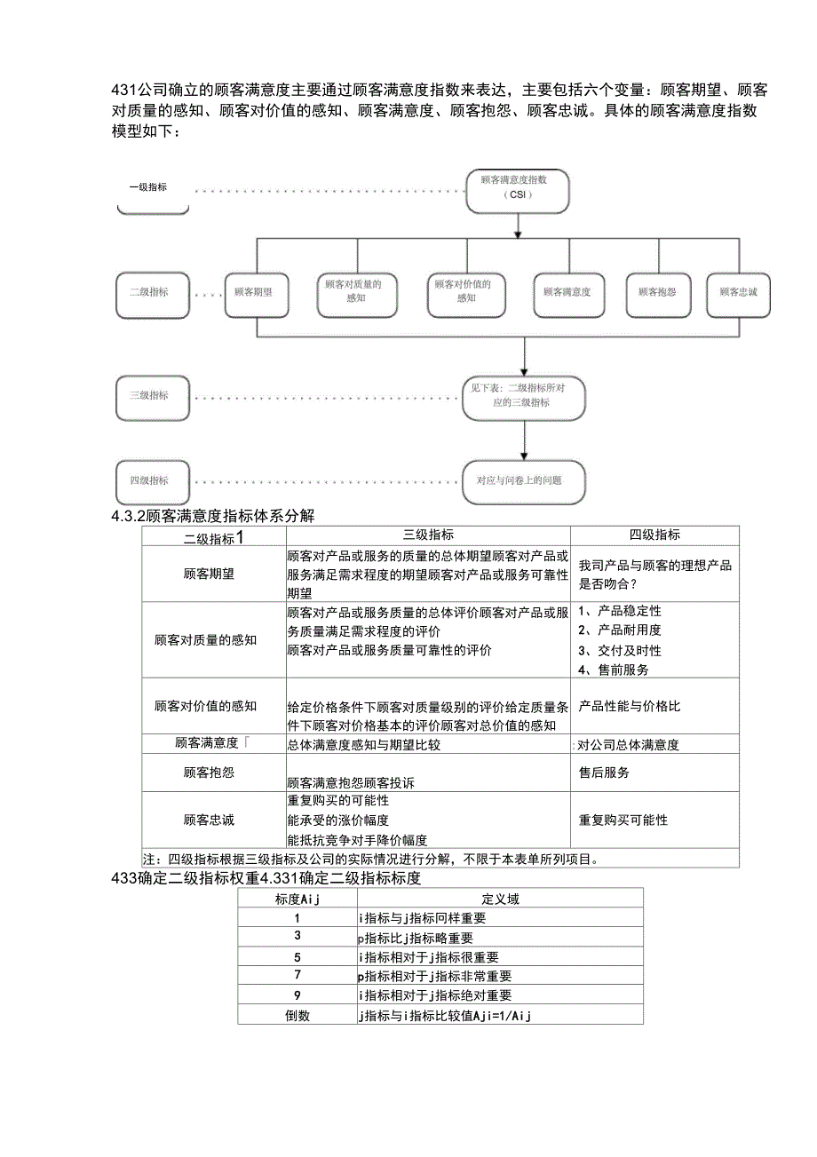 客户满意度调查管理制度_第2页