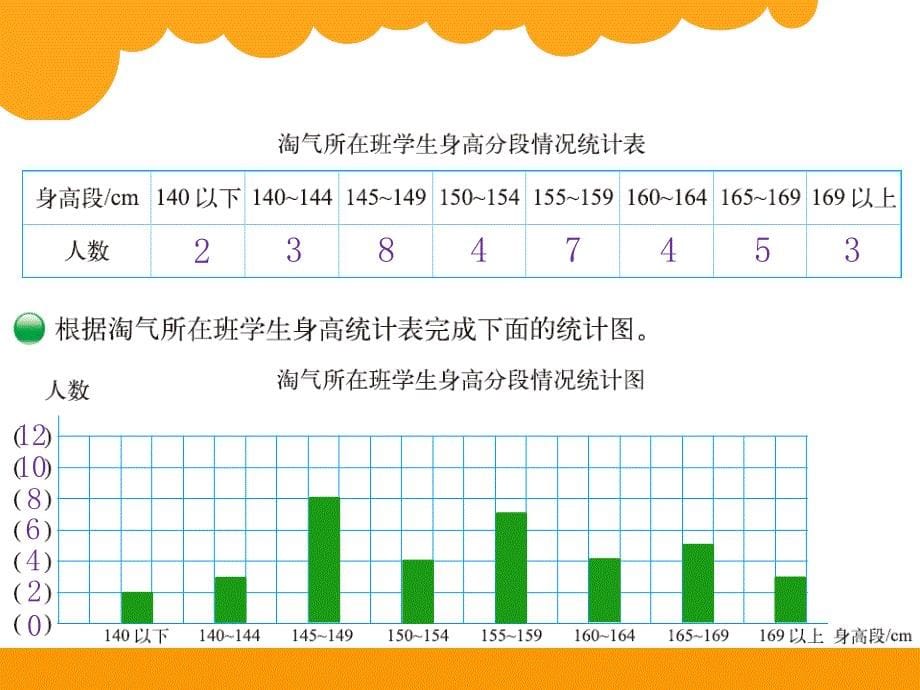 20身高的情况_第5页