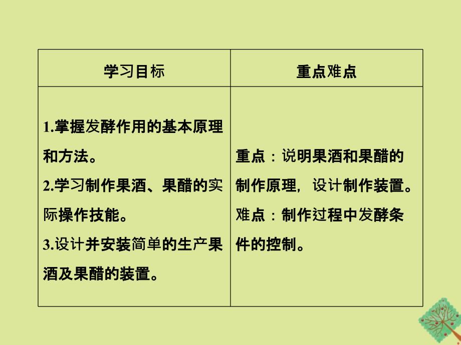 高中生物专题1传统发酵技术的应用课题1果酒和果醋的制作课件新人教版选修1_第3页