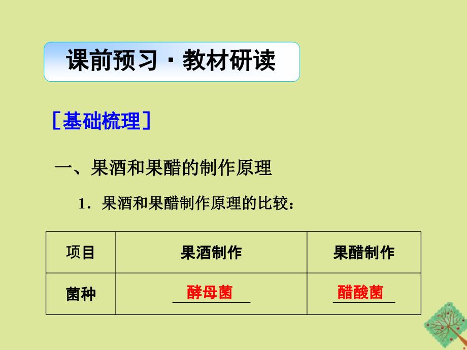 高中生物专题1传统发酵技术的应用课题1果酒和果醋的制作课件新人教版选修1_第4页