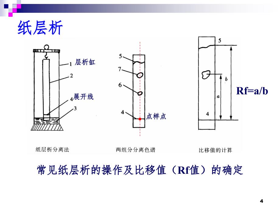 混合物分离.ppt_第4页