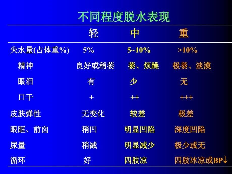 中医学类课件：腹泻病_第5页