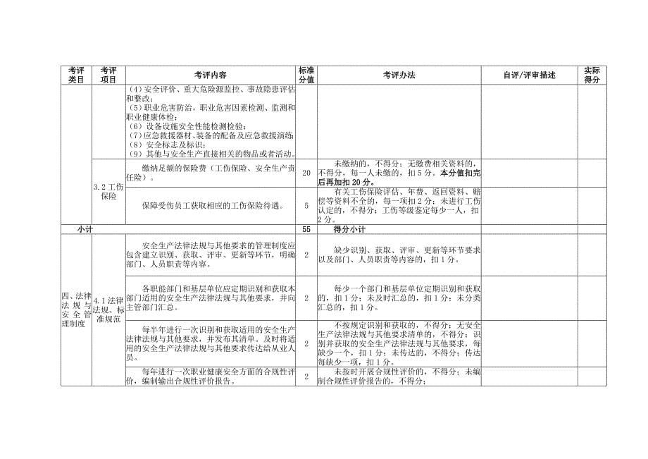 氧化铝企业安全生产标准化评定标准_第5页