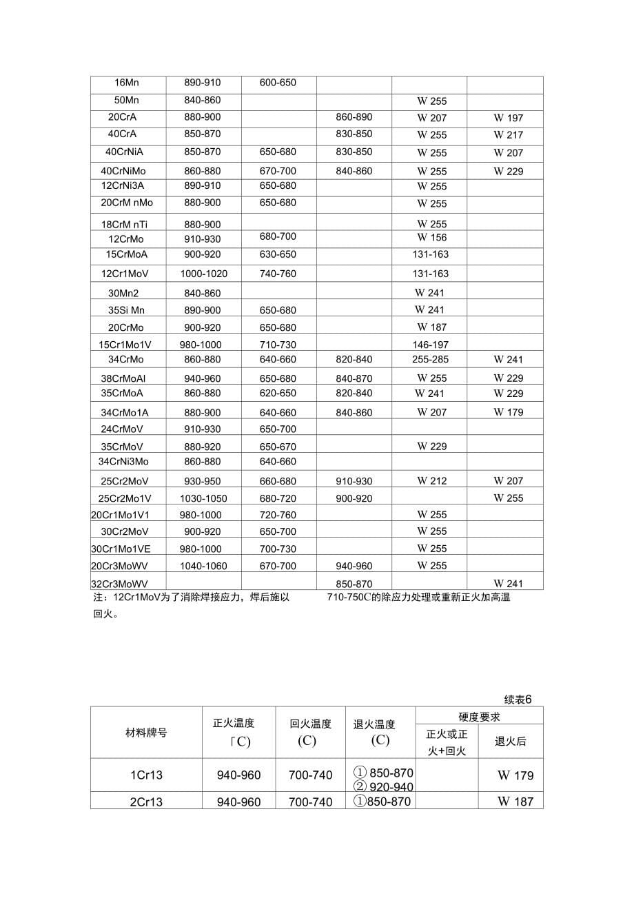 热处理工艺守则培训资料_第5页