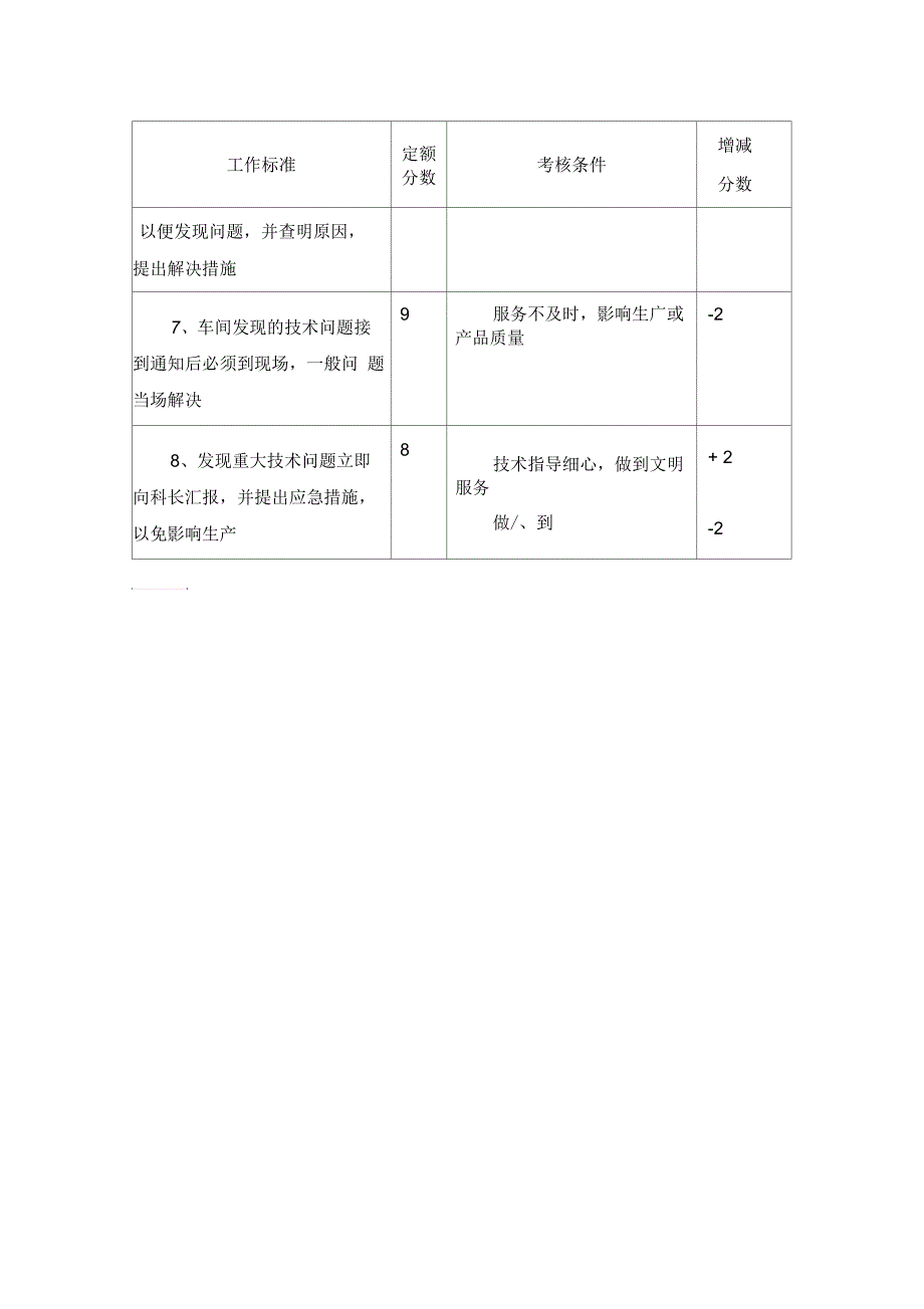 工程师工作标准_第2页