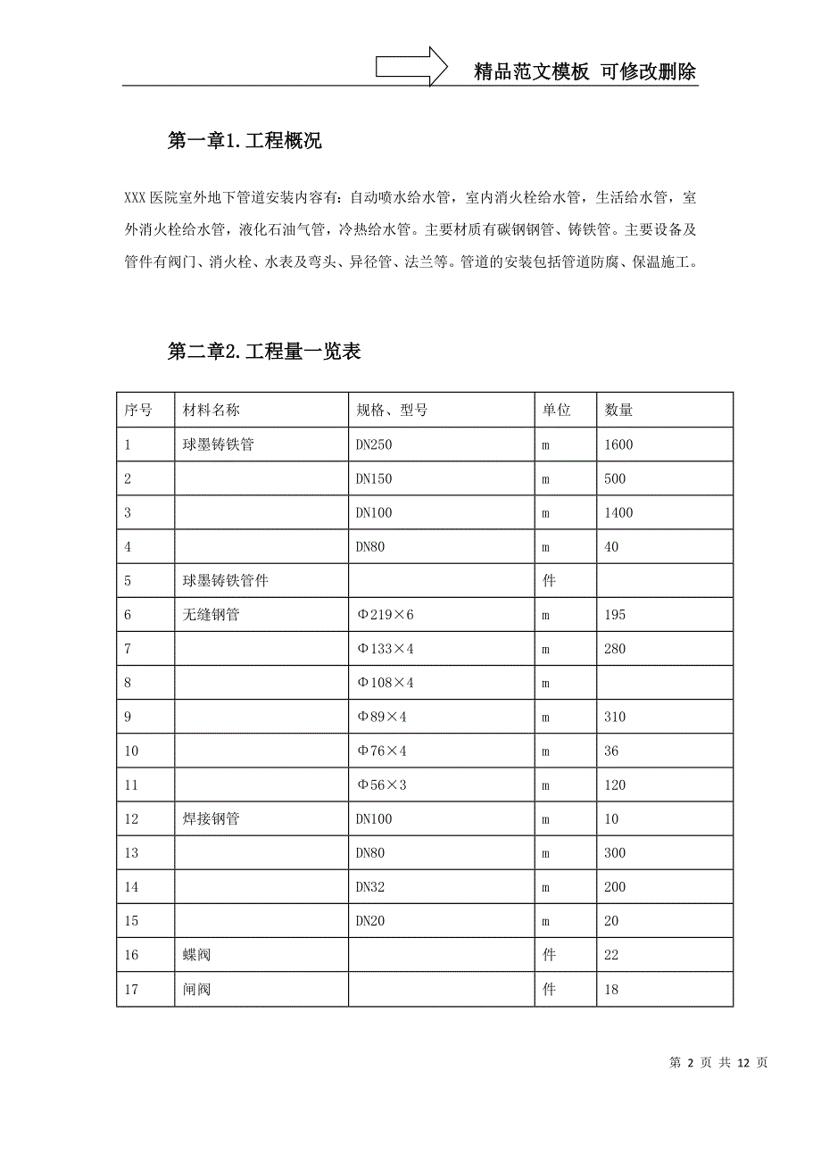 某某医院管网管道安装施工方案_第2页