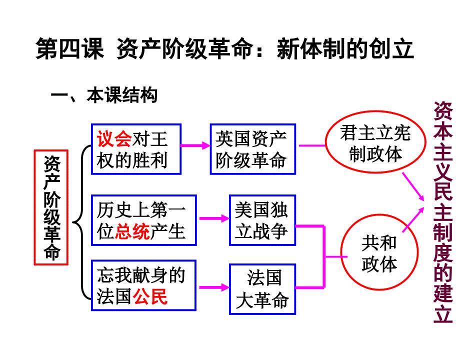 英国议会对王权的胜利1_第2页