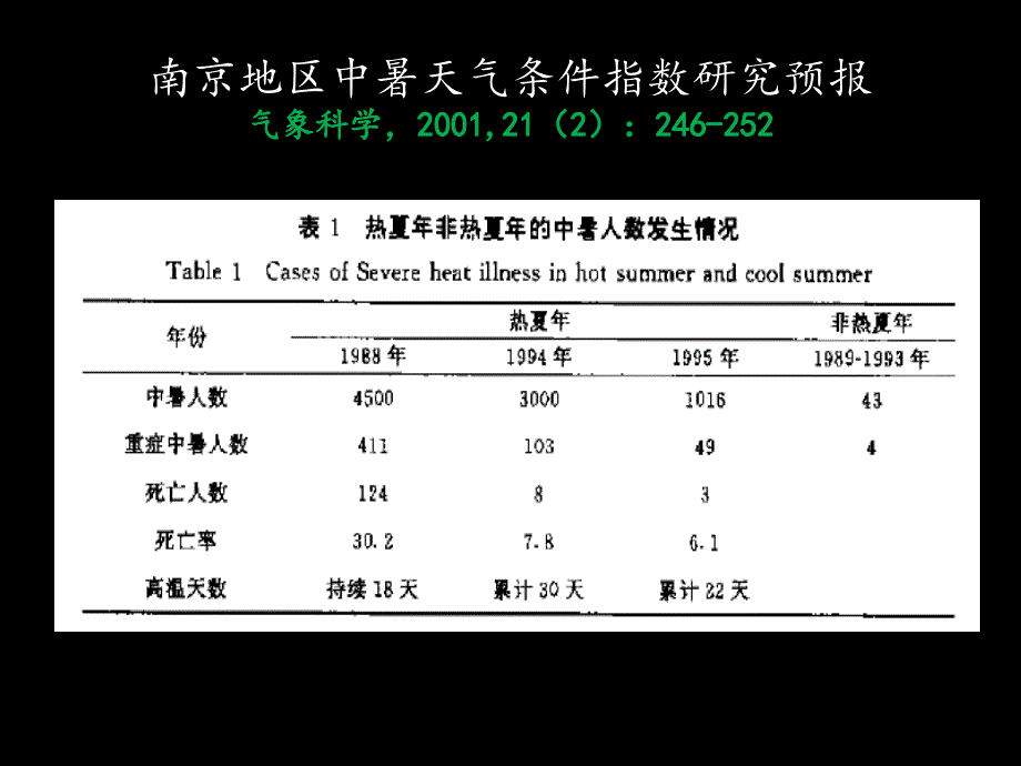 中暑科医师熟悉而又陌生的疾病_第3页