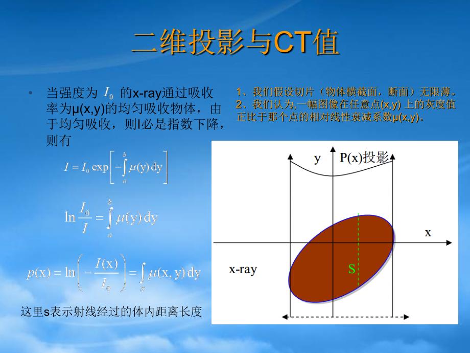 ART算法图像重构(PPT52页)_第3页