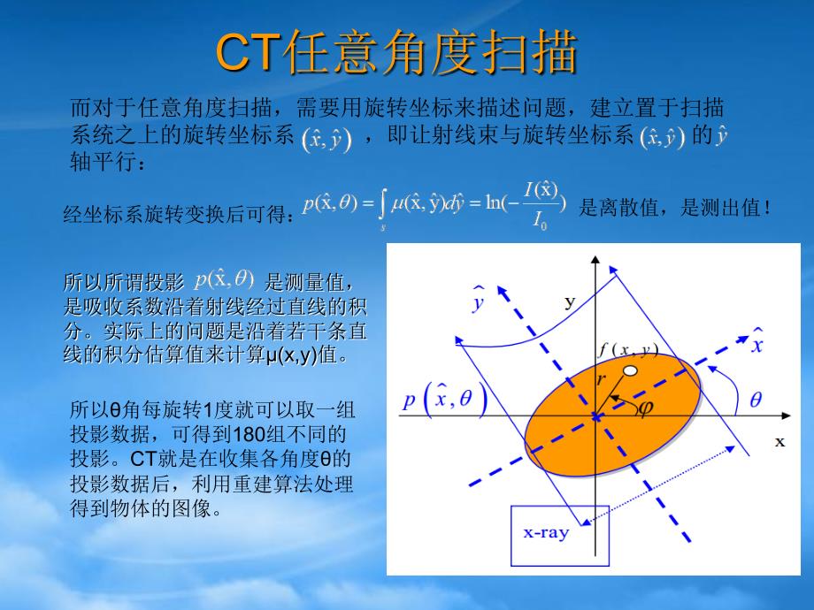 ART算法图像重构(PPT52页)_第4页