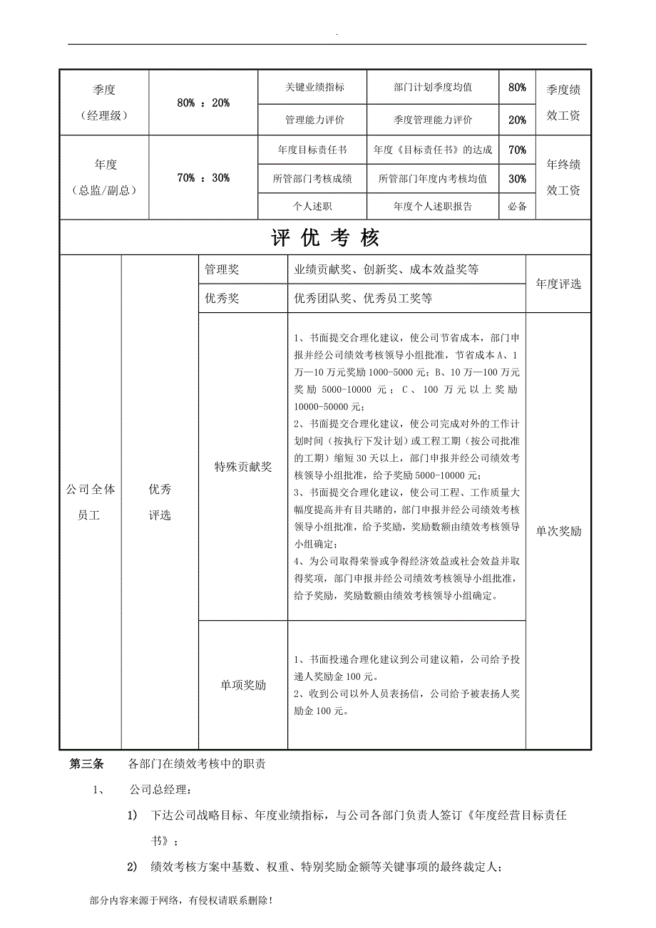 绩效考核方案(通用版).doc_第2页