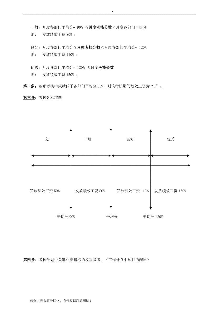 绩效考核方案(通用版).doc_第5页