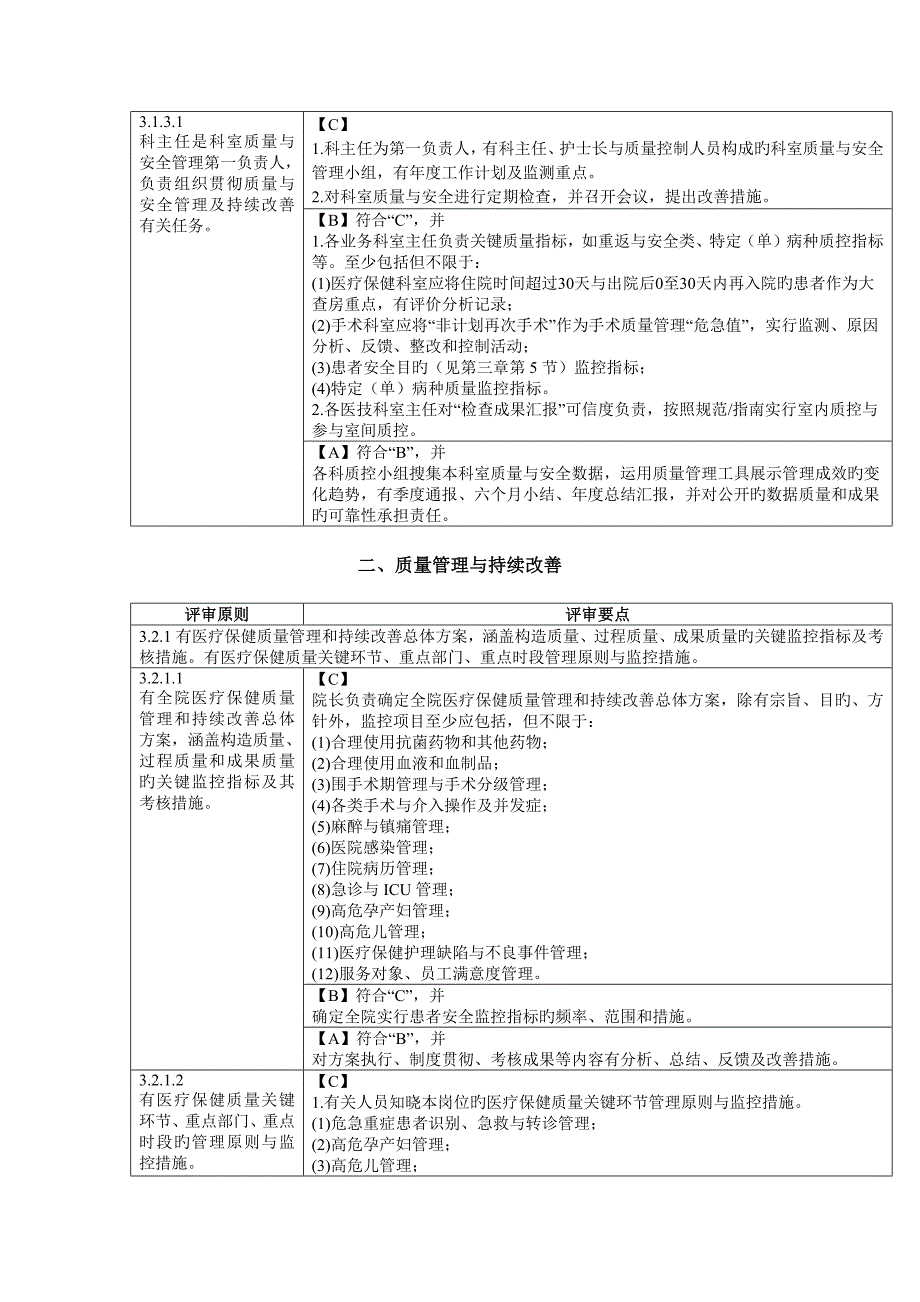 --妇幼保健服务质量安全管理与持续改进(一)_第2页