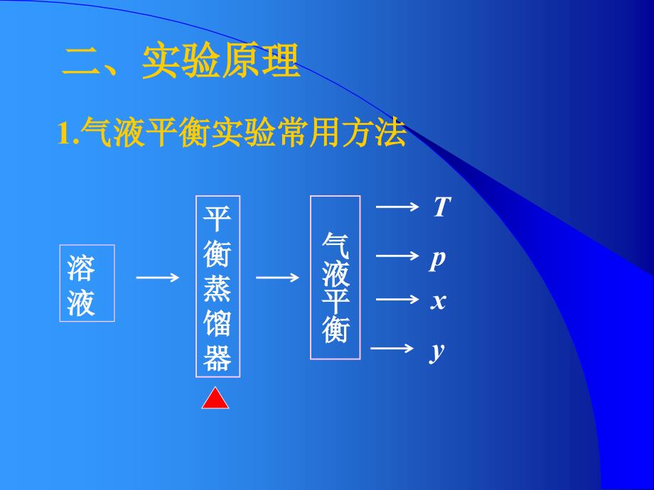 环己烷乙醇恒压气液平衡相图绘制制_第3页