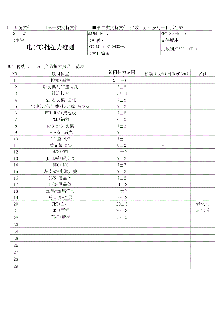 电气批扭力准则_第4页