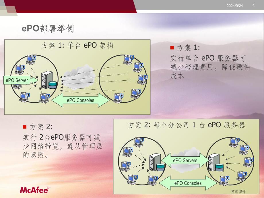 企业最佳模板_第4页