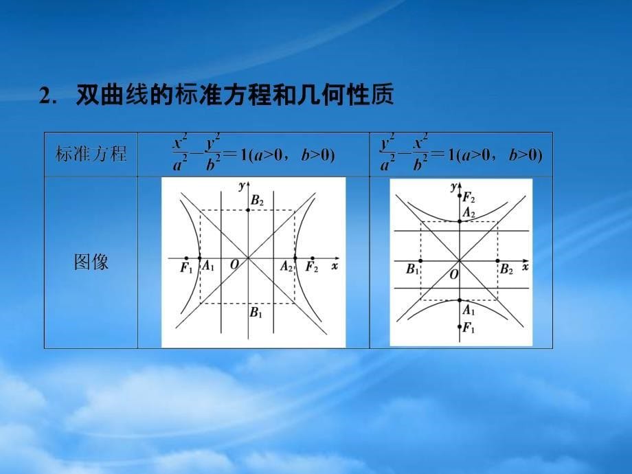 高三数学一轮复习第7章7.6双曲线课件文北师大_第5页