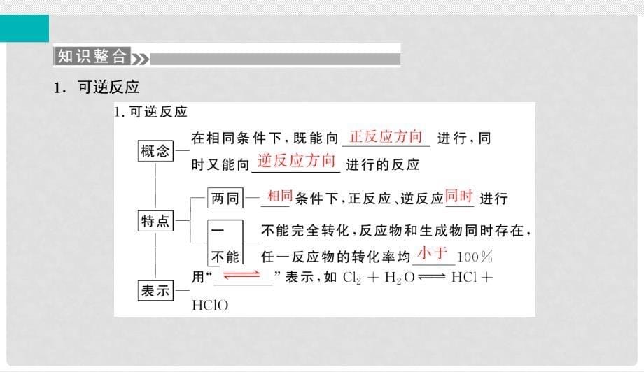 高考化学微一轮复习 第24讲 化学平衡状态课件_第5页