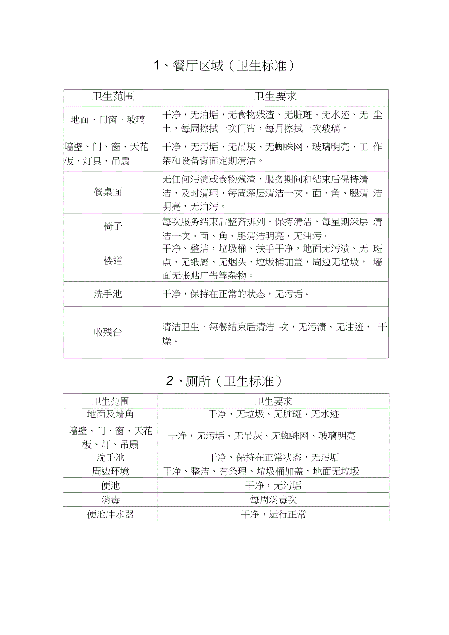 学校食堂保洁合同_第3页