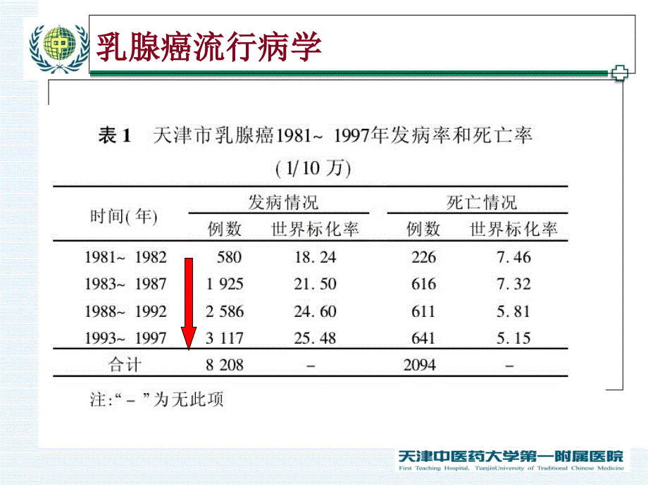 曲妥珠单抗治疗HER2阳性乳腺癌的机制耐药及对策概要_第3页