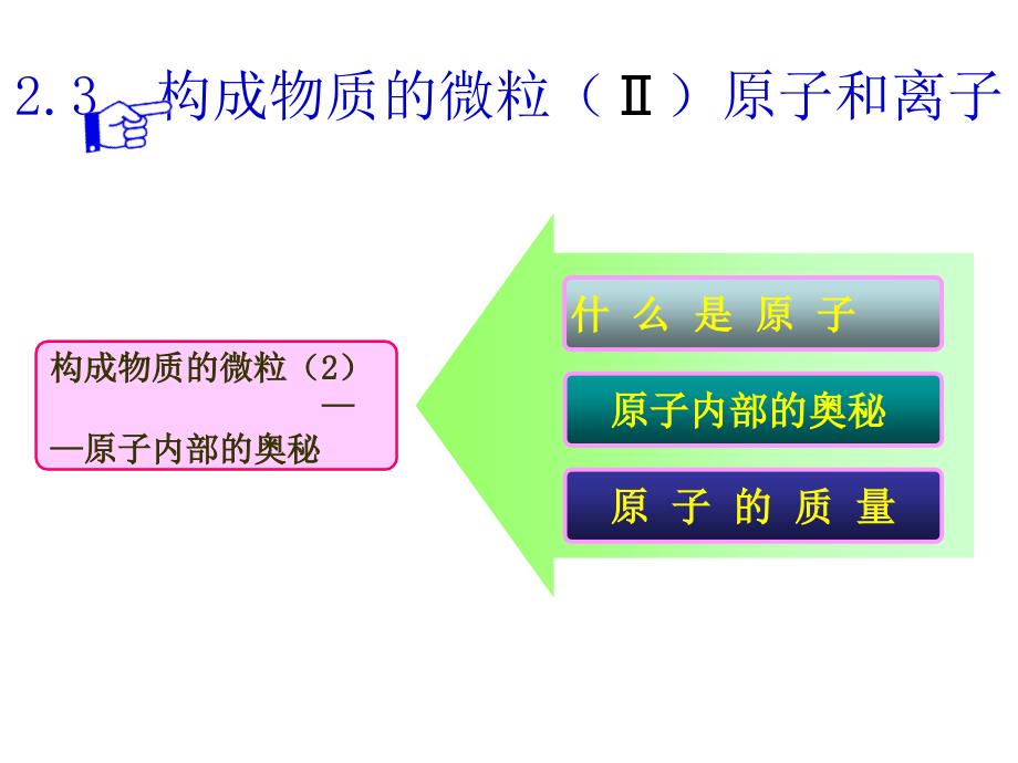 2、3物质的构成[精选文档]_第1页