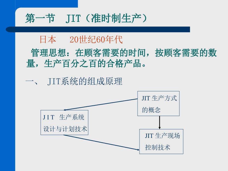 MIS与现代管理方法优秀课件_第2页