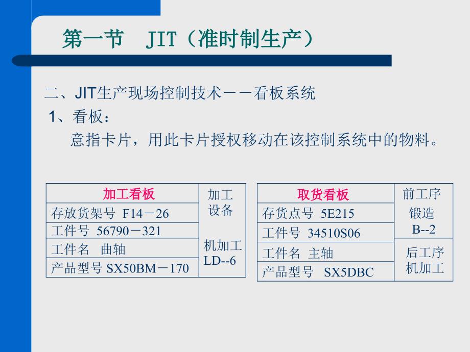 MIS与现代管理方法优秀课件_第3页