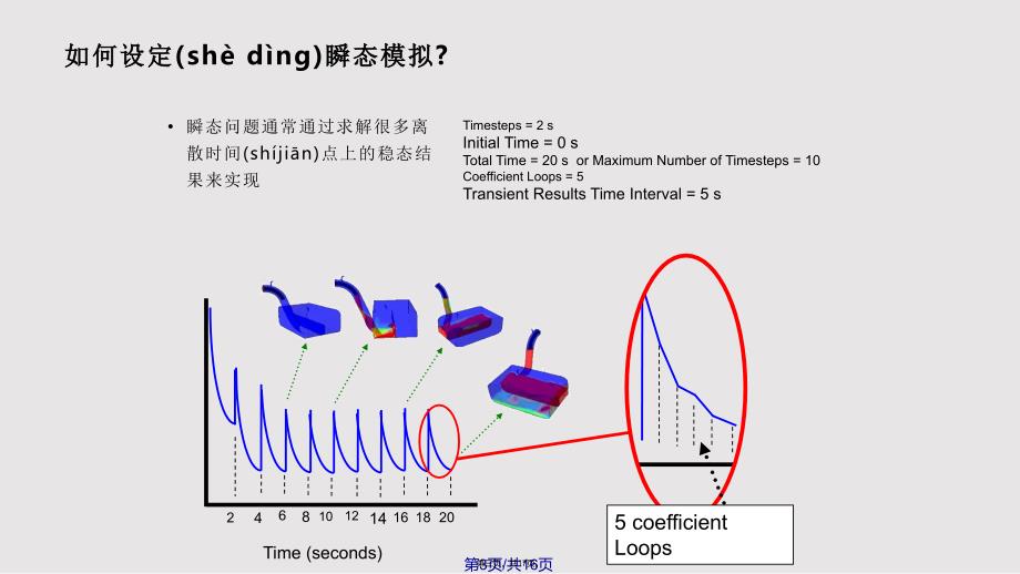 CFX瞬态模拟实用教案_第3页