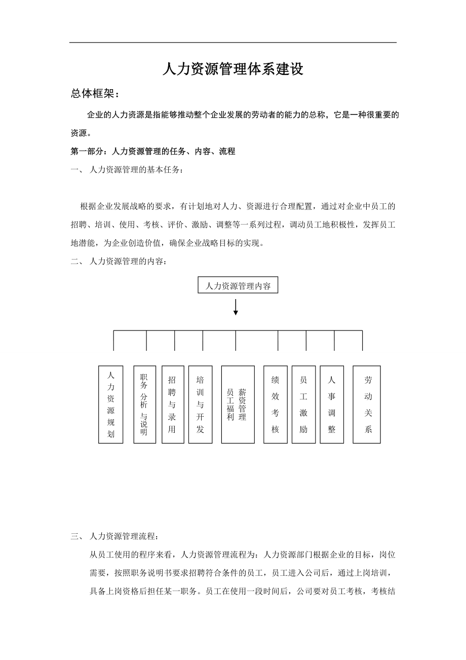 专题讲座资料（2021-2022年）公司人力资源管理体系建设方案_第1页