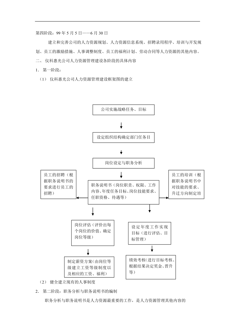 专题讲座资料（2021-2022年）公司人力资源管理体系建设方案_第3页