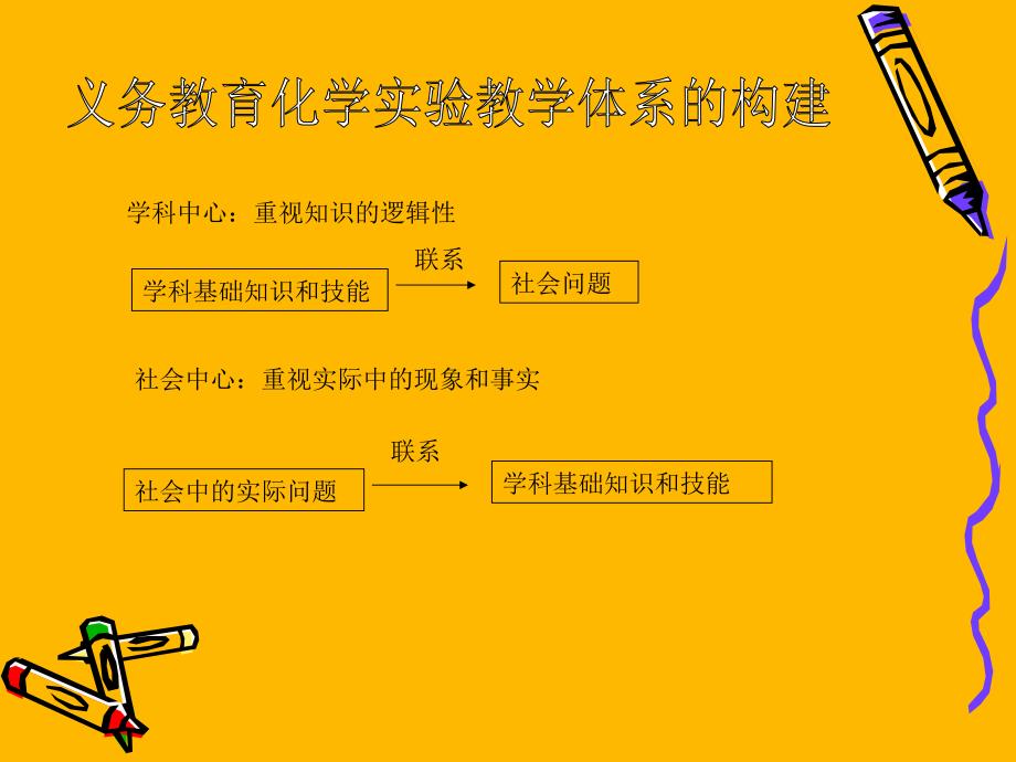 义务教育课程标准实验教材九年级 化学实验教学专题讲座_第4页