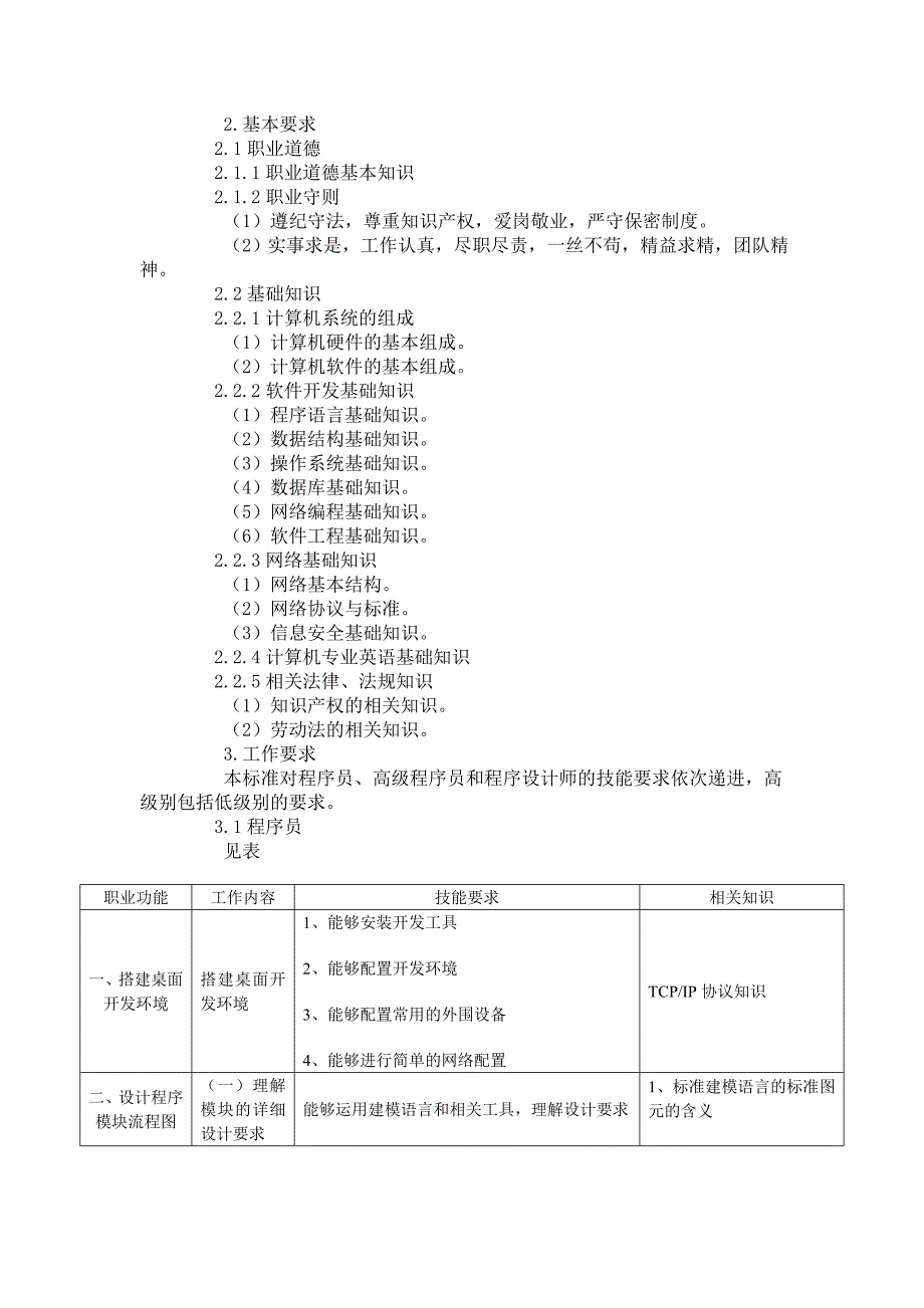 计算机程序设计员国家职业标准_第3页