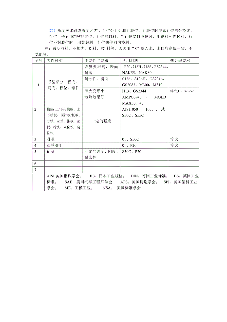 塑胶注射模设计过程及要点_第2页