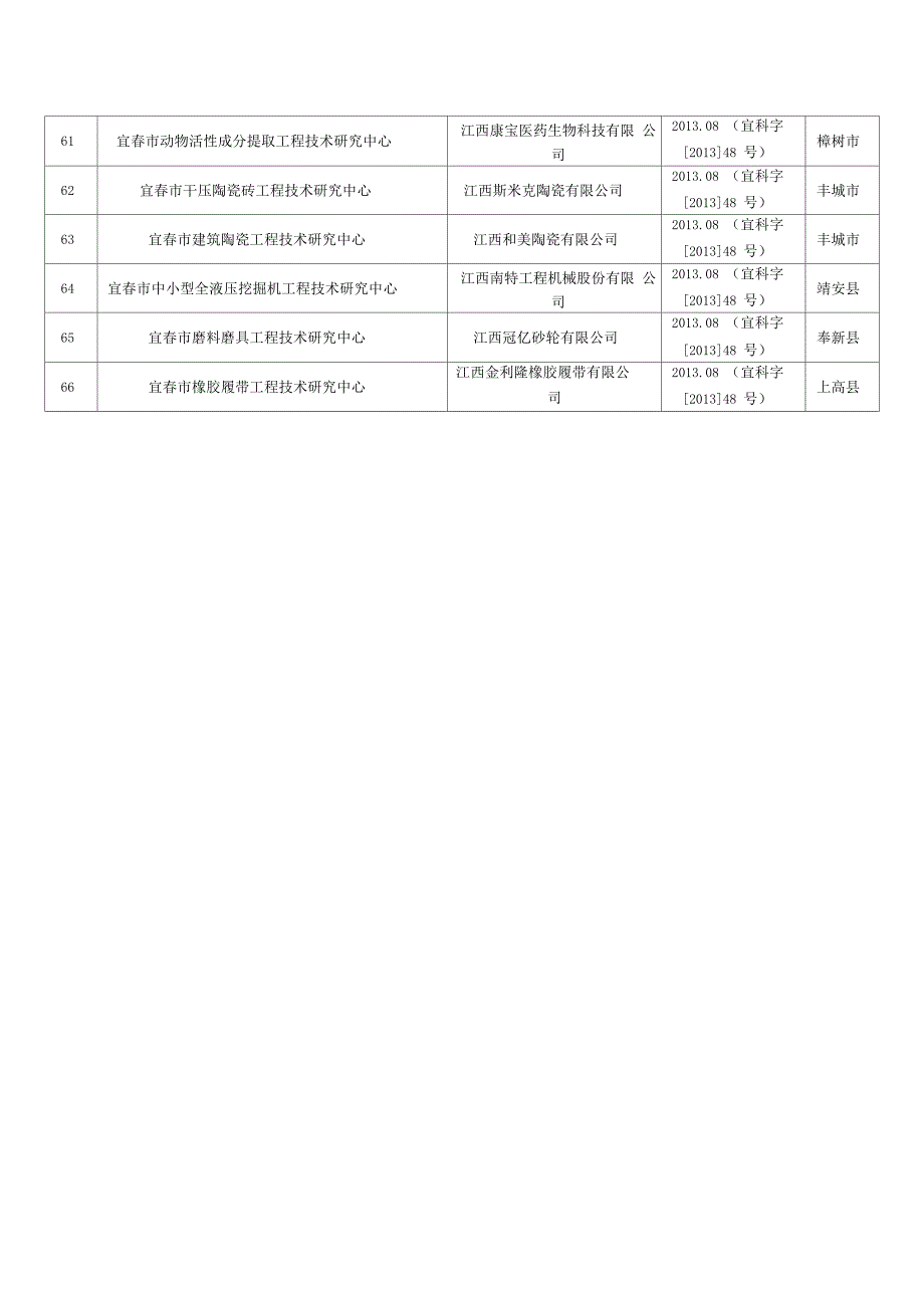 宜春市市级工程技术研究中心_第4页