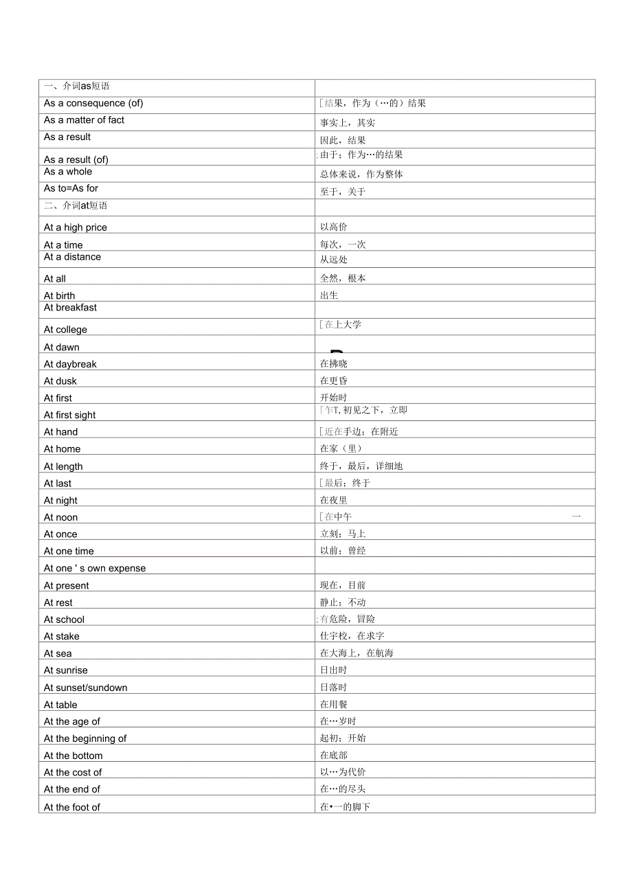 介词短语大全要点_第1页