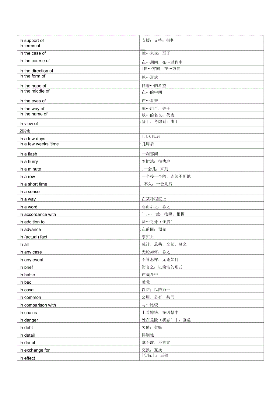 介词短语大全要点_第3页