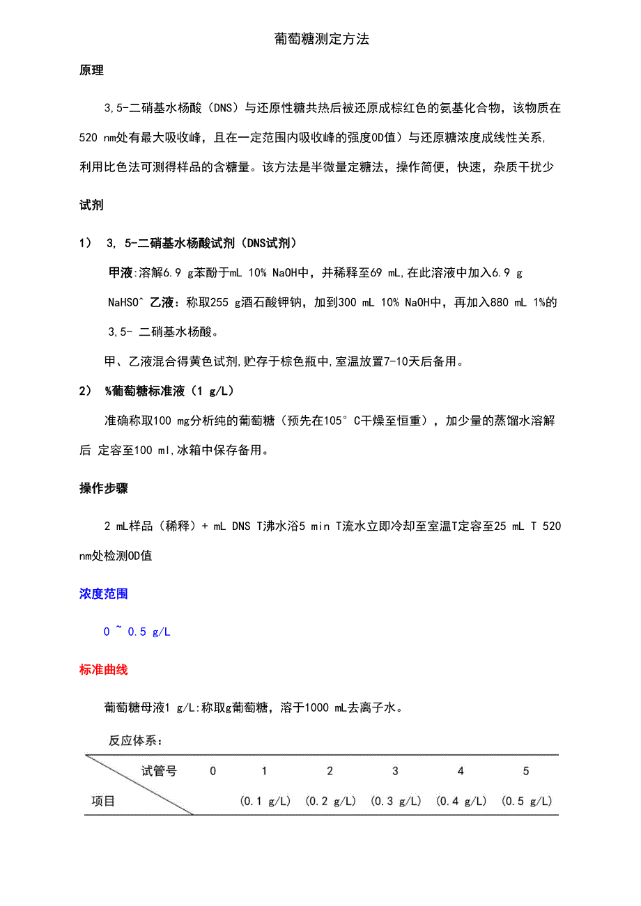 葡萄糖测定方法_第1页