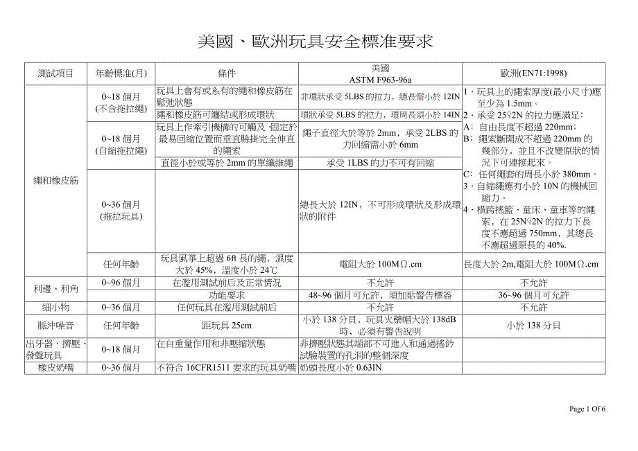 欧美玩具安全标准_第1页