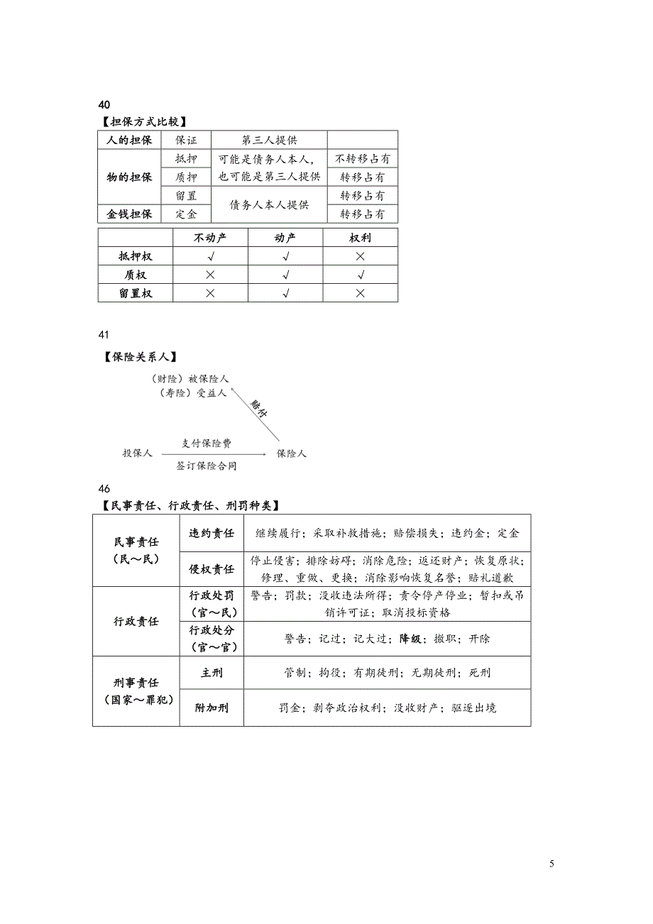 2017一建法规知识点总结最终版打印_第5页