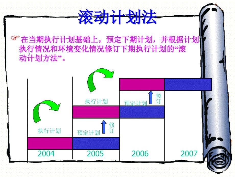 计划组织实施的方法.ppt_第5页