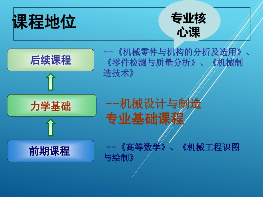 《工程力学》说课课件_第4页