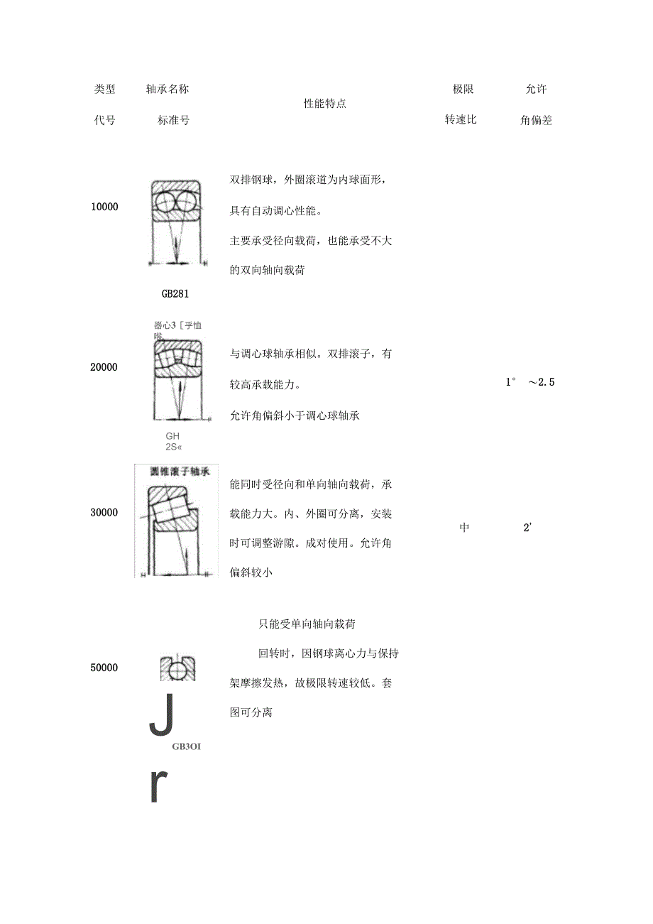 6滚动轴承-朱文军-肖武校_第4页