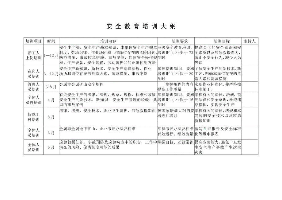 造纸业安全教育培训台帐_第4页