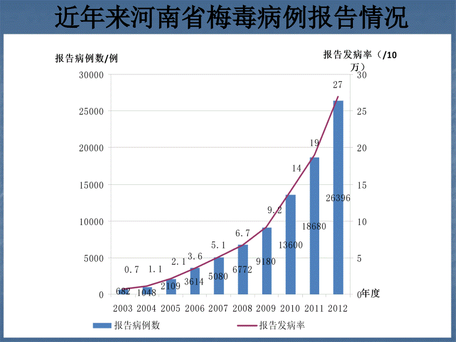 梅毒诊断标准_第4页